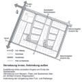 Erschlieung - Konzept
